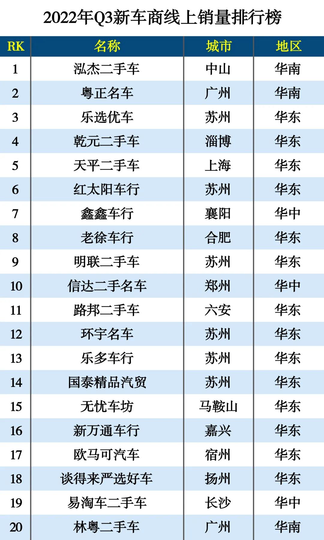 2022年Q3新车商线上销量排行榜-9月 2022年Q3新车商线上销量排行榜-9月