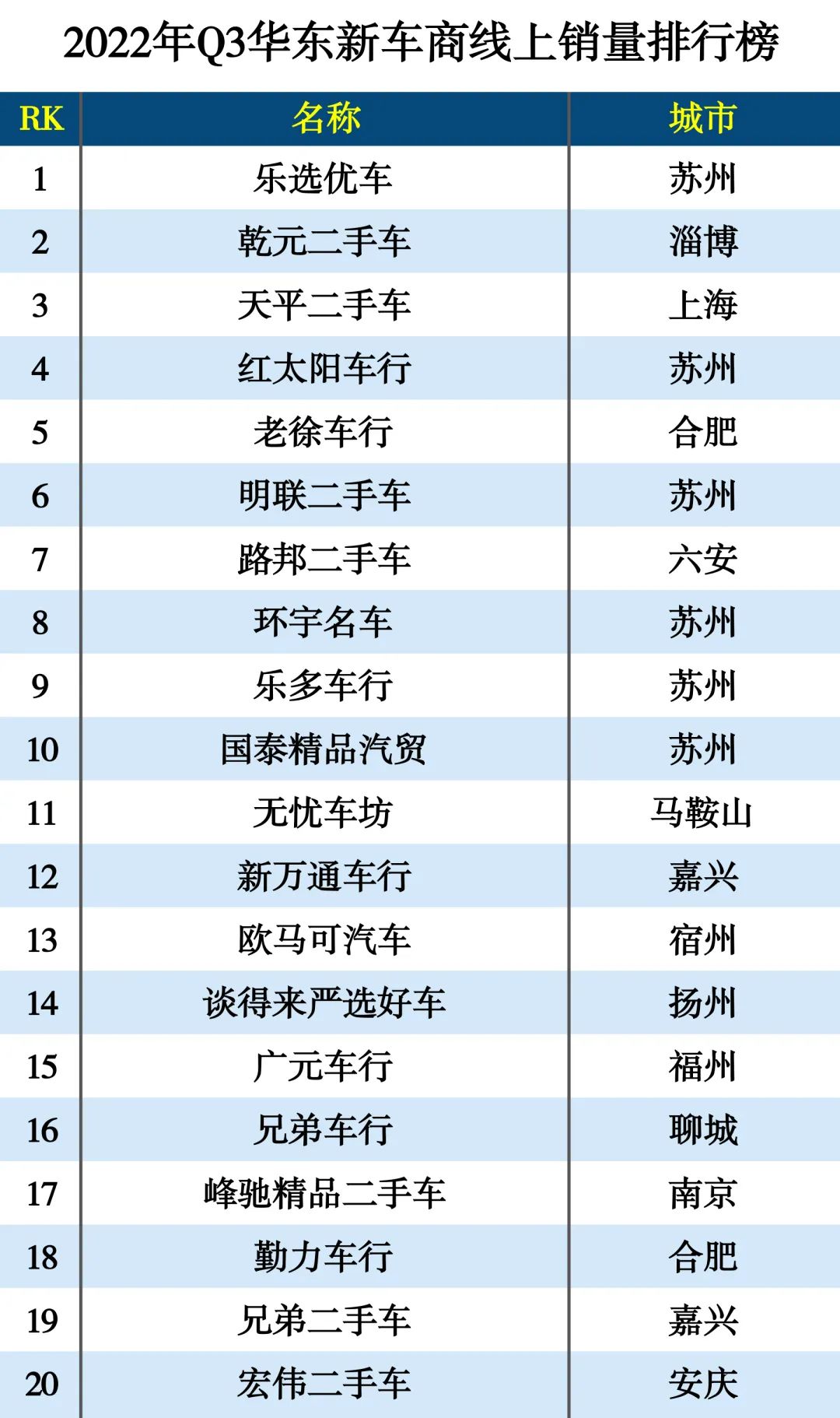2022年Q3新车商线上销量排行榜-9月 2022年Q3新车商线上销量排行榜-9月