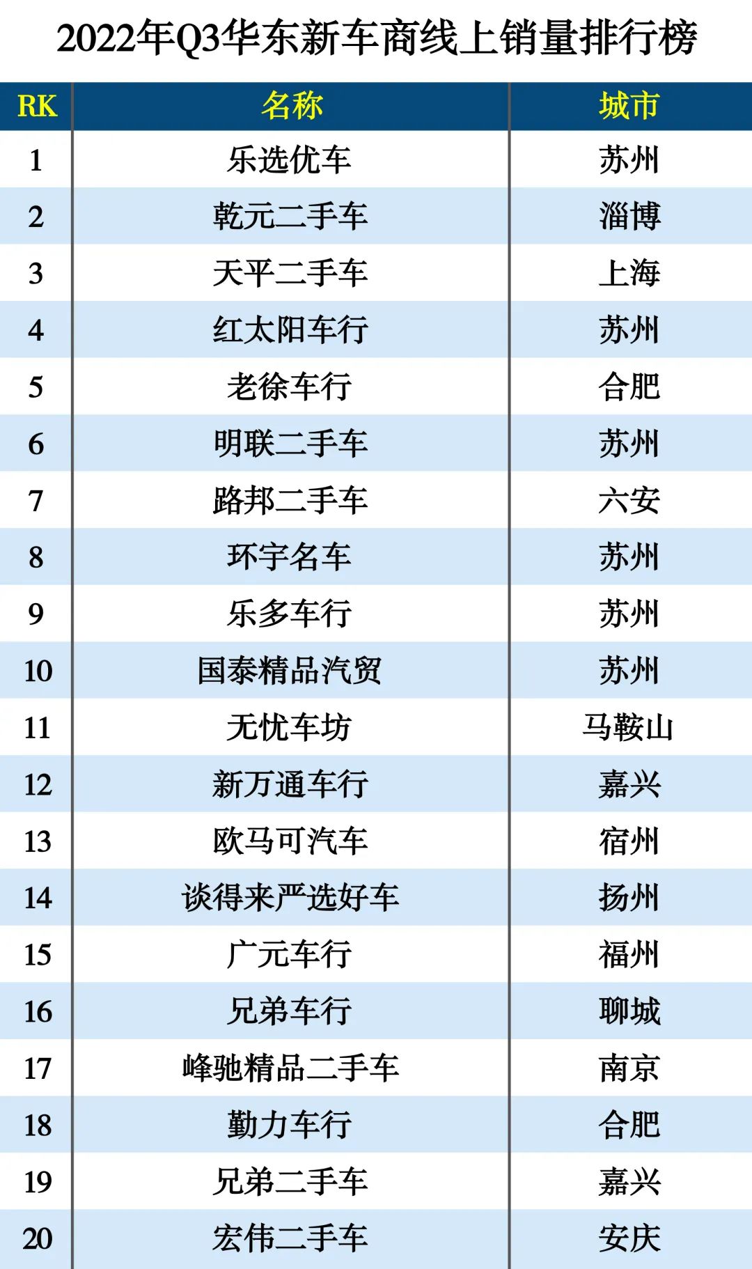 2022年Q3新车商线上销量排行榜-9月