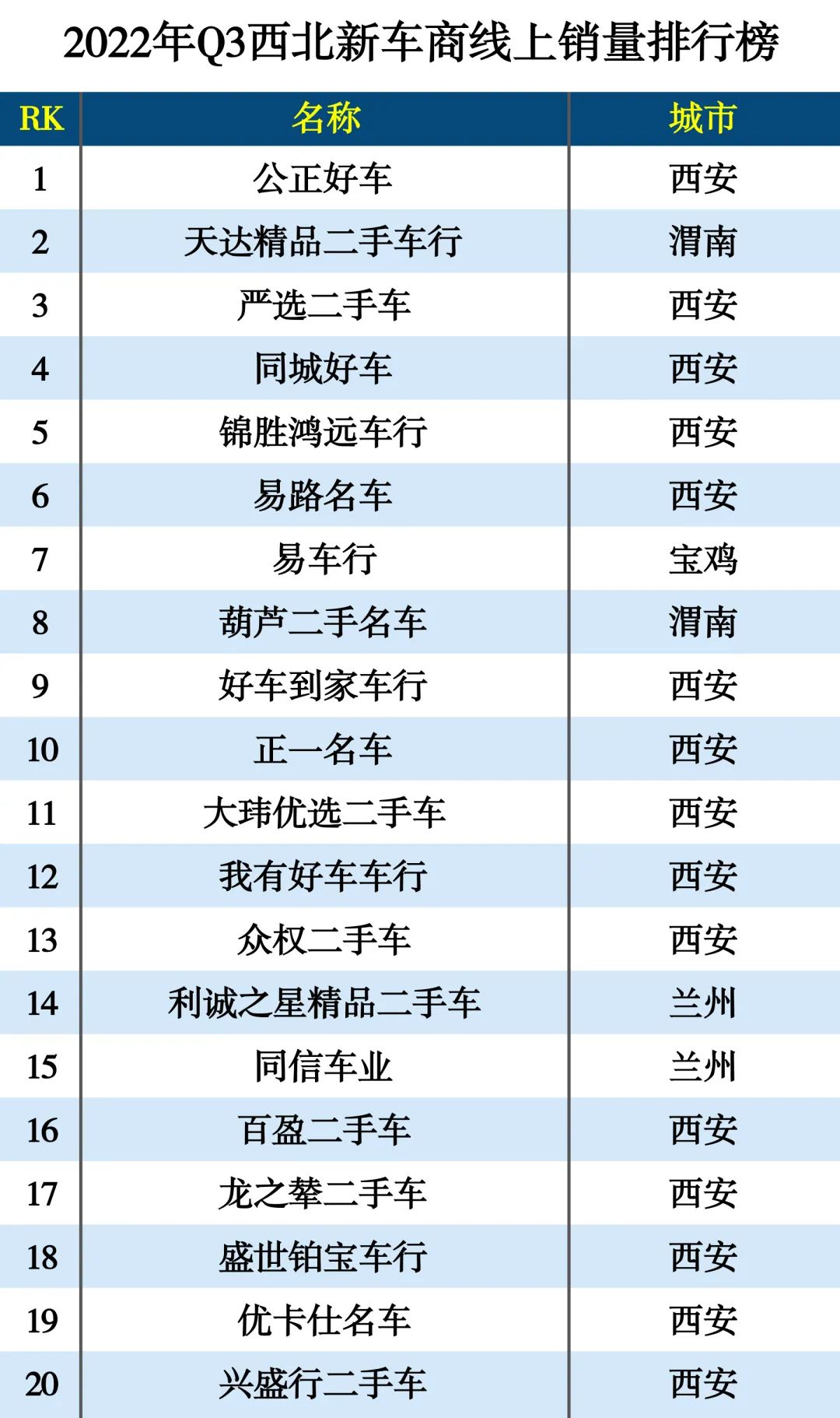 2022年Q3新车商线上销量排行榜-9月 2022年Q3新车商线上销量排行榜-9月