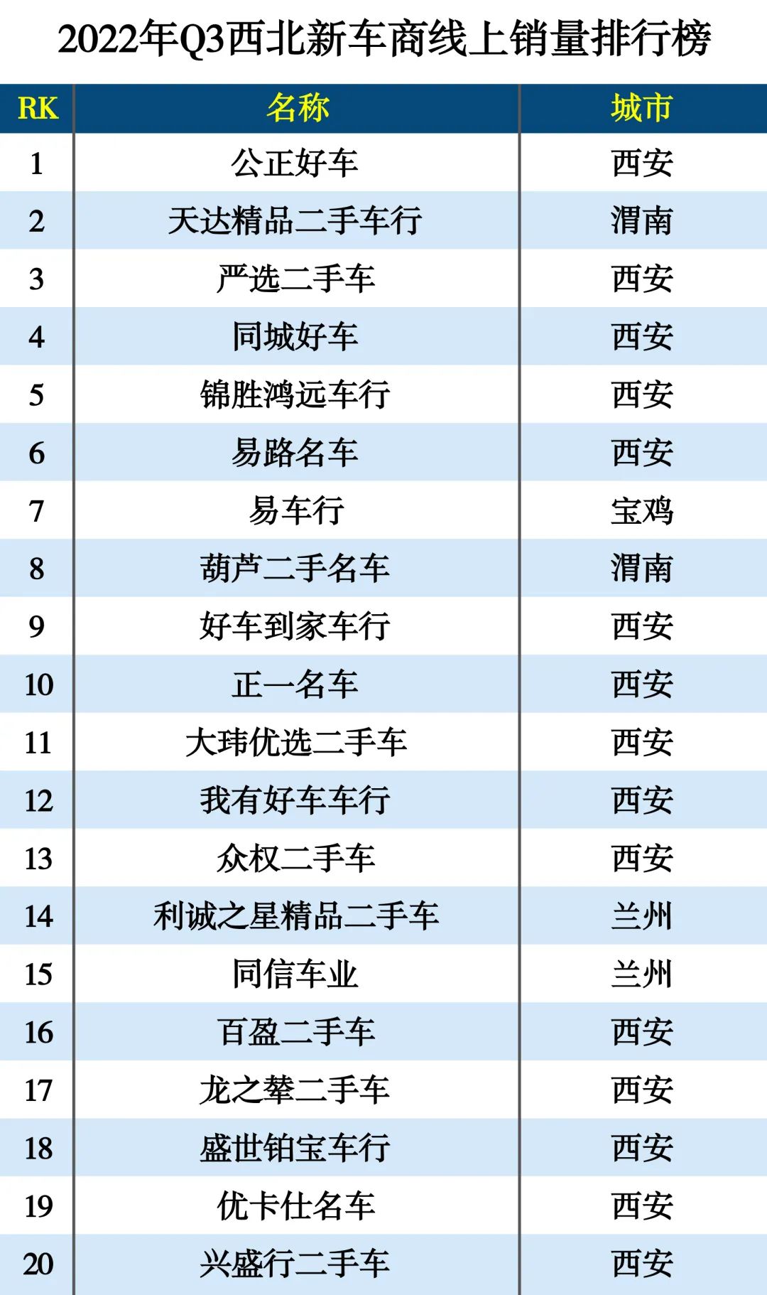 2022年Q3新车商线上销量排行榜-9月