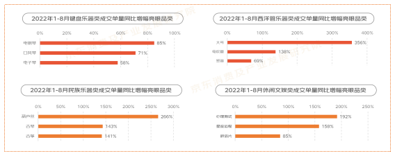 2022“银发族”消费趋势报告：重阳消费健康、食品、电器、服饰成热门