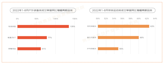 2022“银发族”消费趋势报告：重阳消费健康、食品、电器、服饰成热门