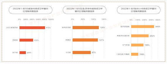 2022“银发族”消费趋势报告：重阳消费健康、食品、电器、服饰成热门