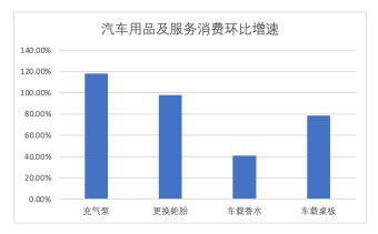 京东发布十一长假消费趋势观察：健康休闲消费释放潜力