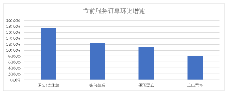 京东发布十一长假消费趋势观察：健康休闲消费释放潜力