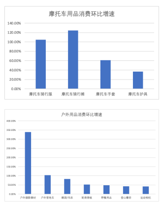 京东发布十一长假消费趋势观察：健康休闲消费释放潜力