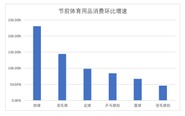 京东发布十一长假消费趋势观察：健康休闲消费释放潜力