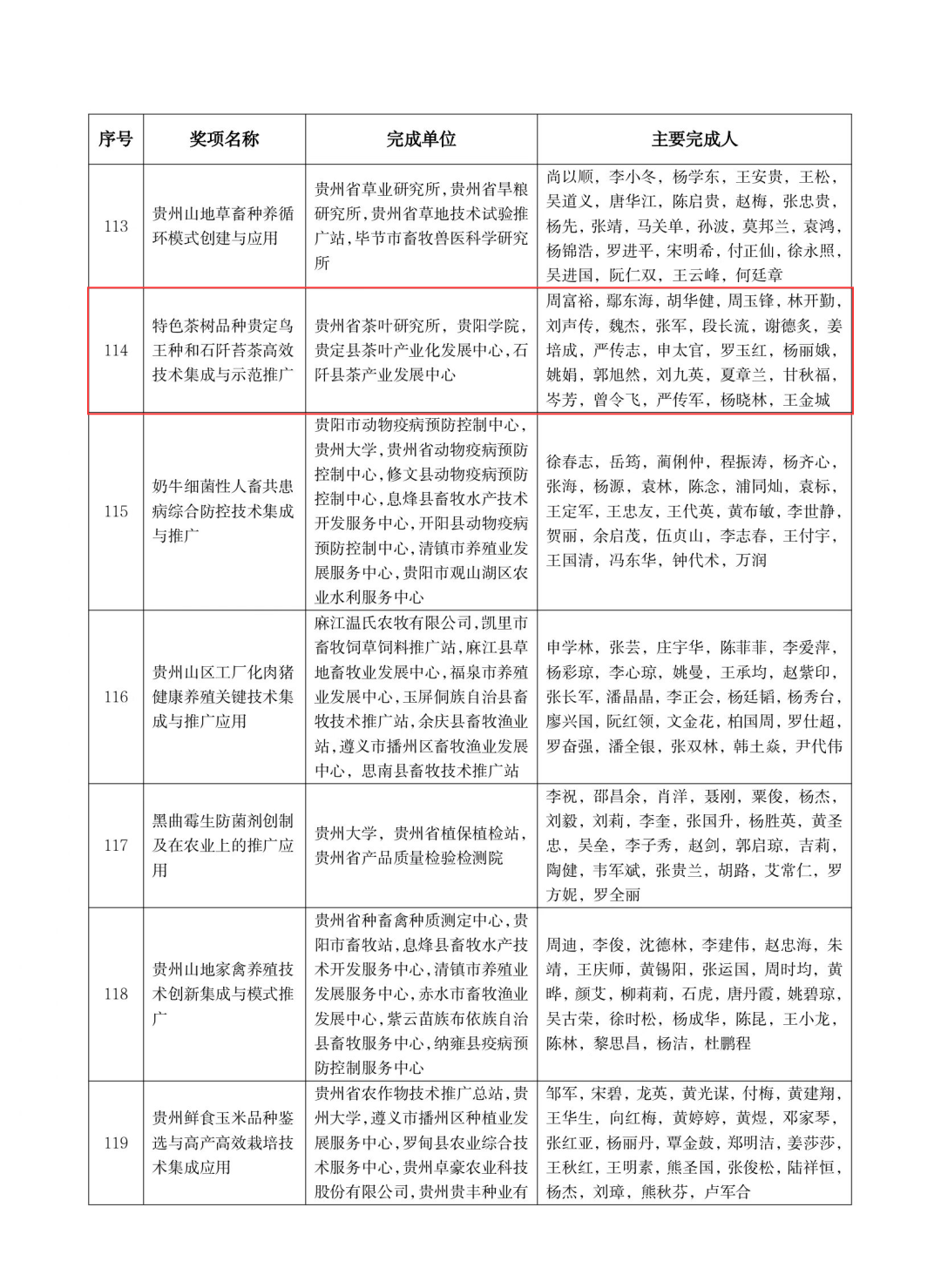 贵州省两项茶叶成果荣获2019-2021年度全国农牧渔业丰收奖