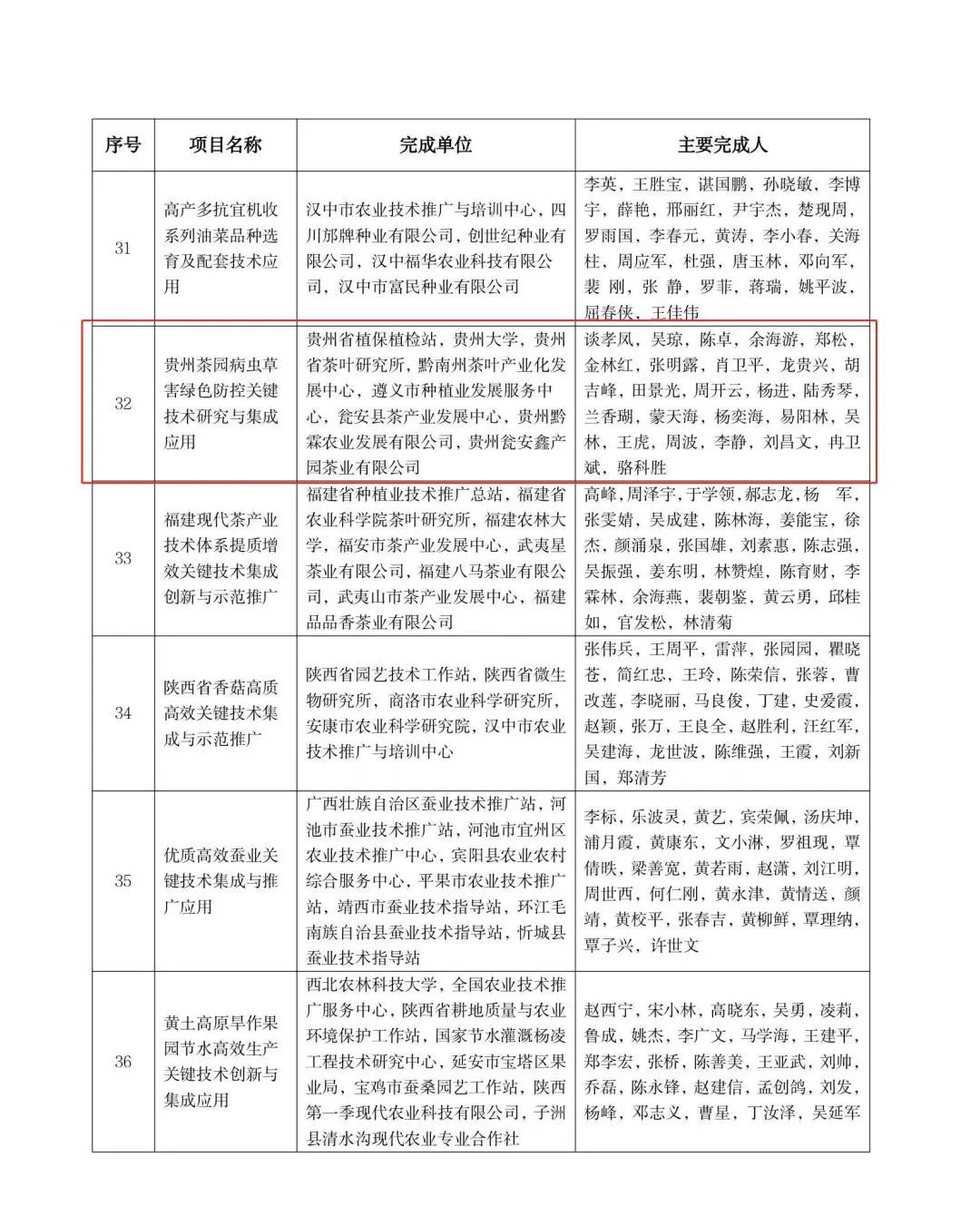 贵州省两项茶叶成果荣获2019-2021年度全国农牧渔业丰收奖