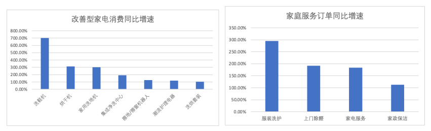 京东发布十一消费数据：家庭消费唱主角 户外运动增长迅速