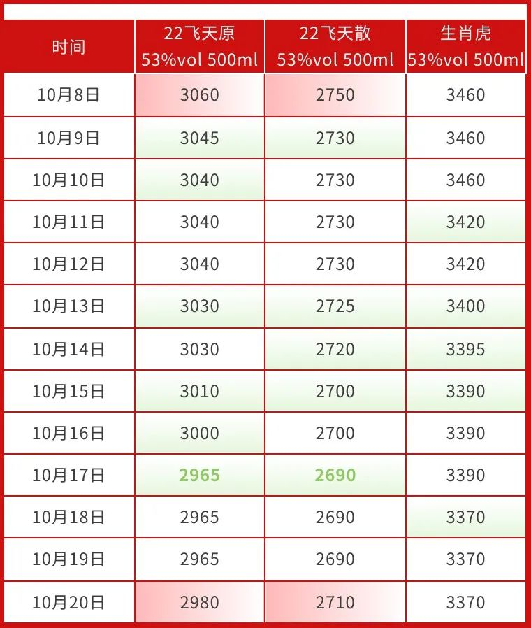 贵州茅台怎么了？股价狂跌失守1499元大关，终端售价也下滑
