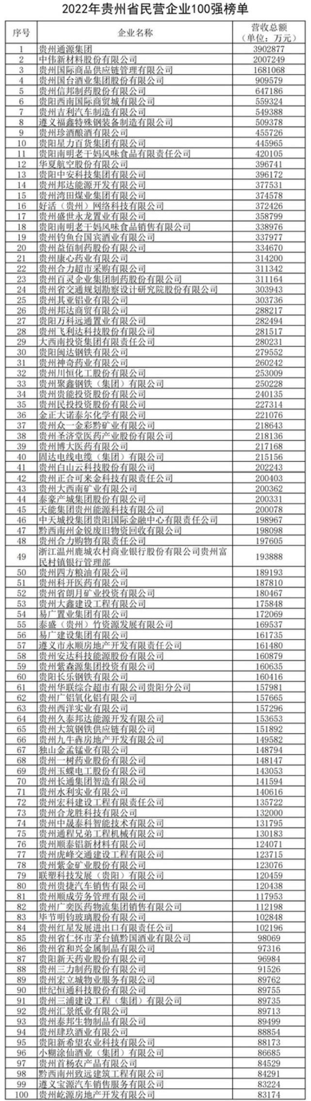 老干妈“失宠”？抖音直播3个月只卖了80万，跌出贵州民企前十