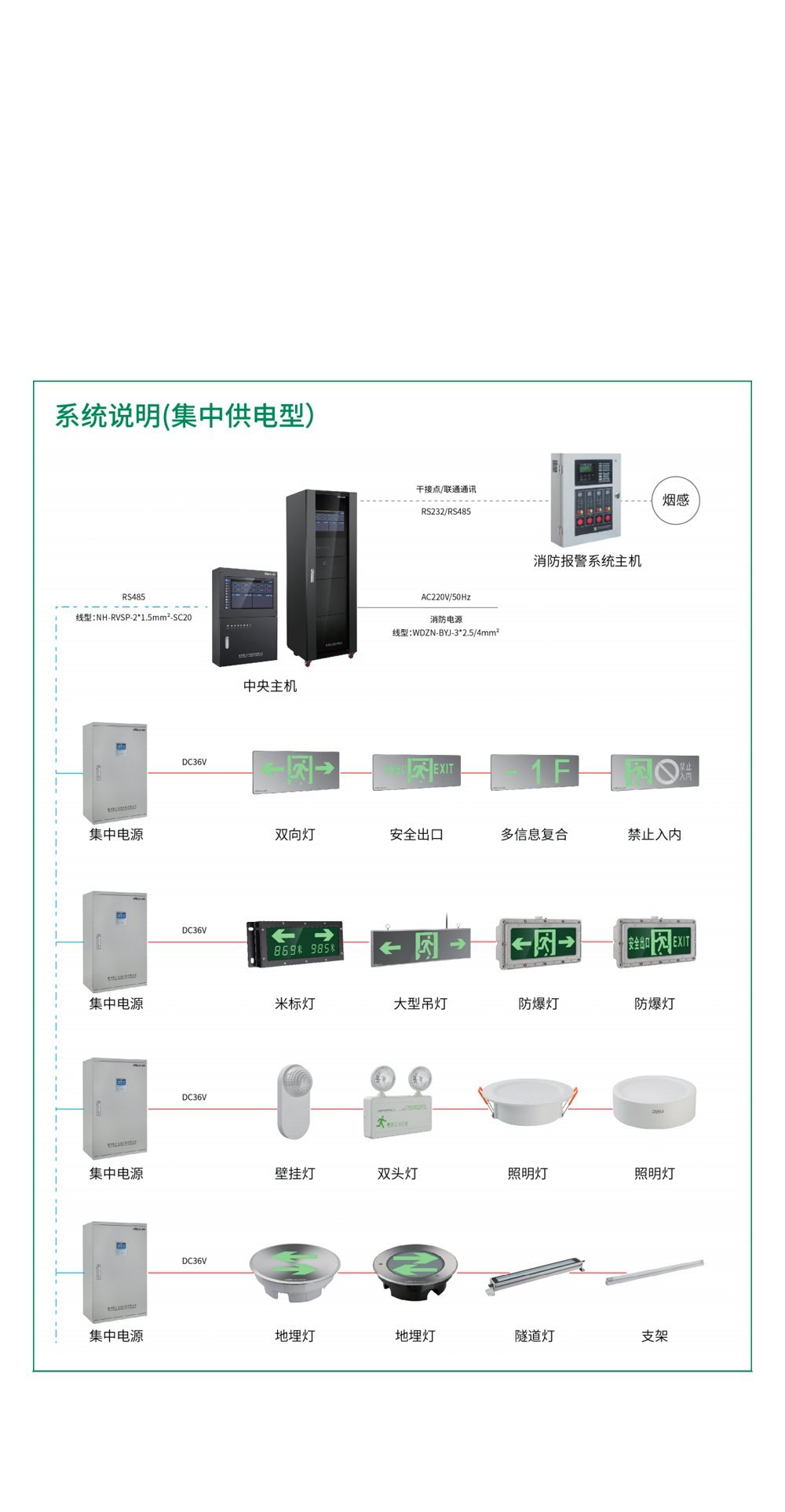 守护城市安全丨雷士照明荣膺2022十大智能疏散品牌