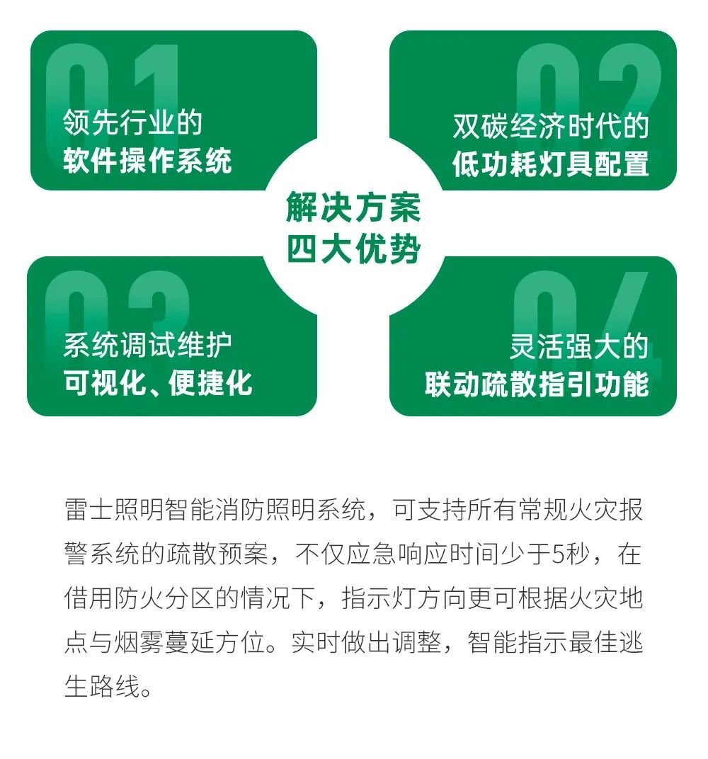 守护城市安全丨雷士照明荣膺2022十大智能疏散品牌