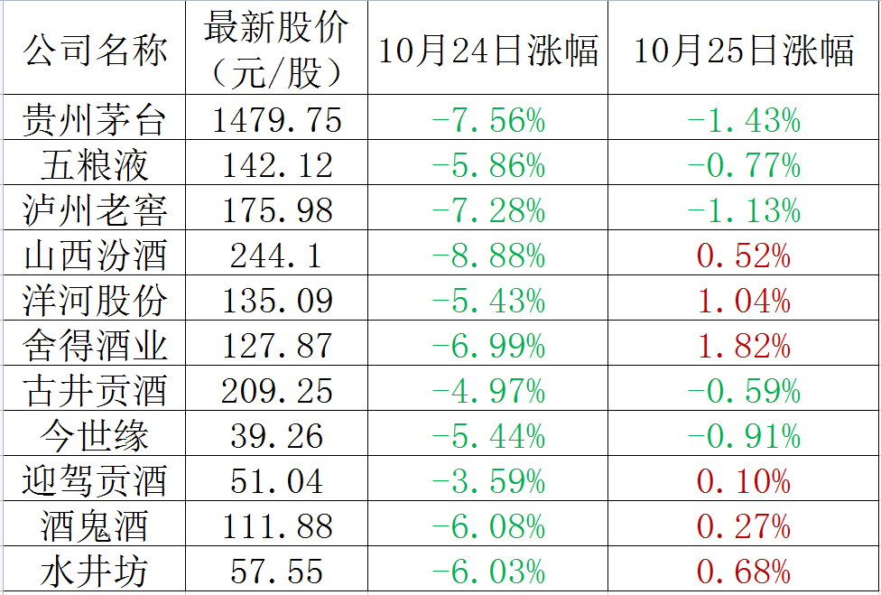 贵州茅台怎么了？股价狂跌失守1499元大关，终端售价也下滑