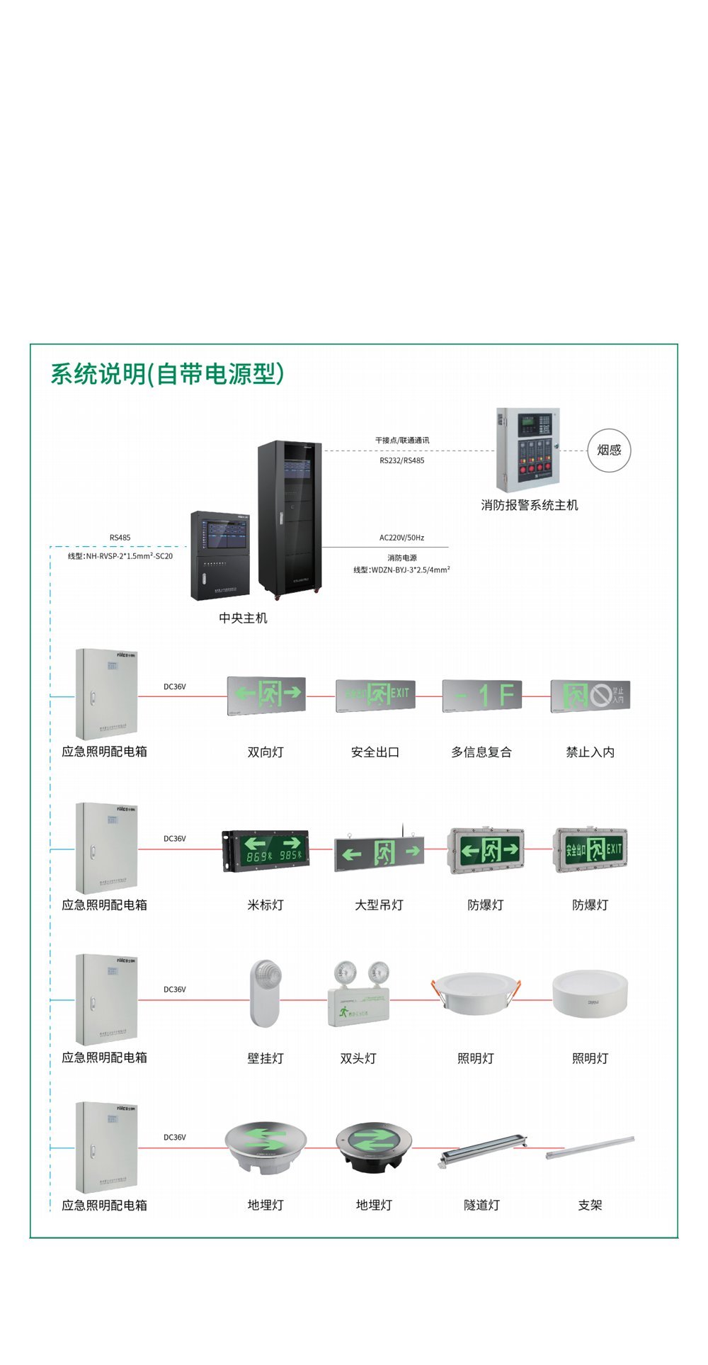 守护城市安全丨雷士照明荣膺2022十大智能疏散品牌