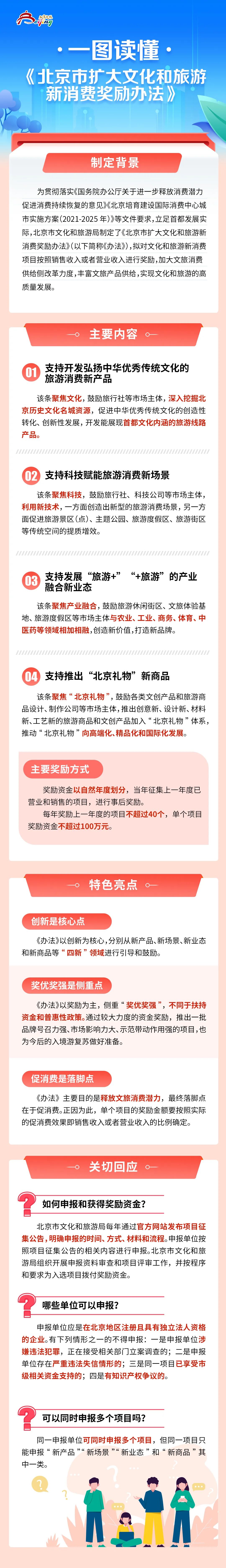一图读懂《北京市扩大文化和旅游新消费奖励办法》