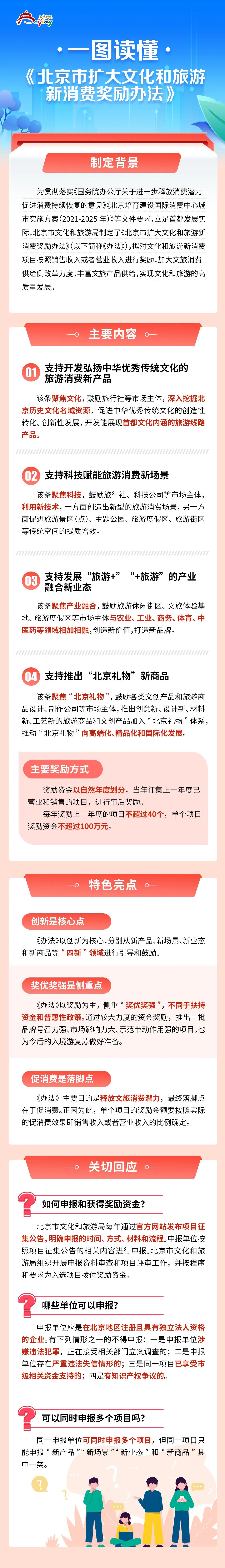 一图读懂《北京市扩大文化和旅游新消费奖励办法》