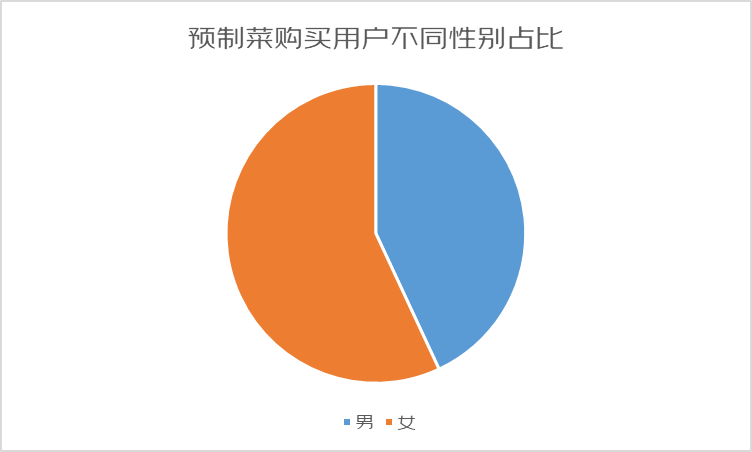 京东发布《2022年预制菜线上消费趋势洞察报告》：预制菜成交额同比增长170%