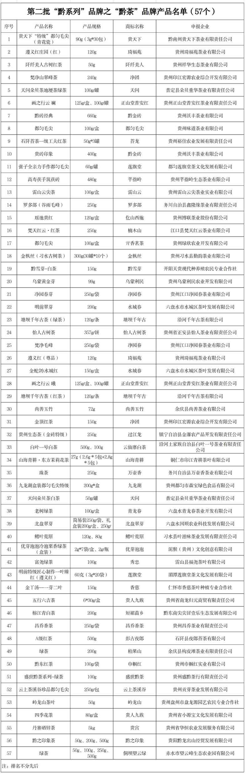 关于新一批“黔系列”民族文化产业品牌产品名单的公示
