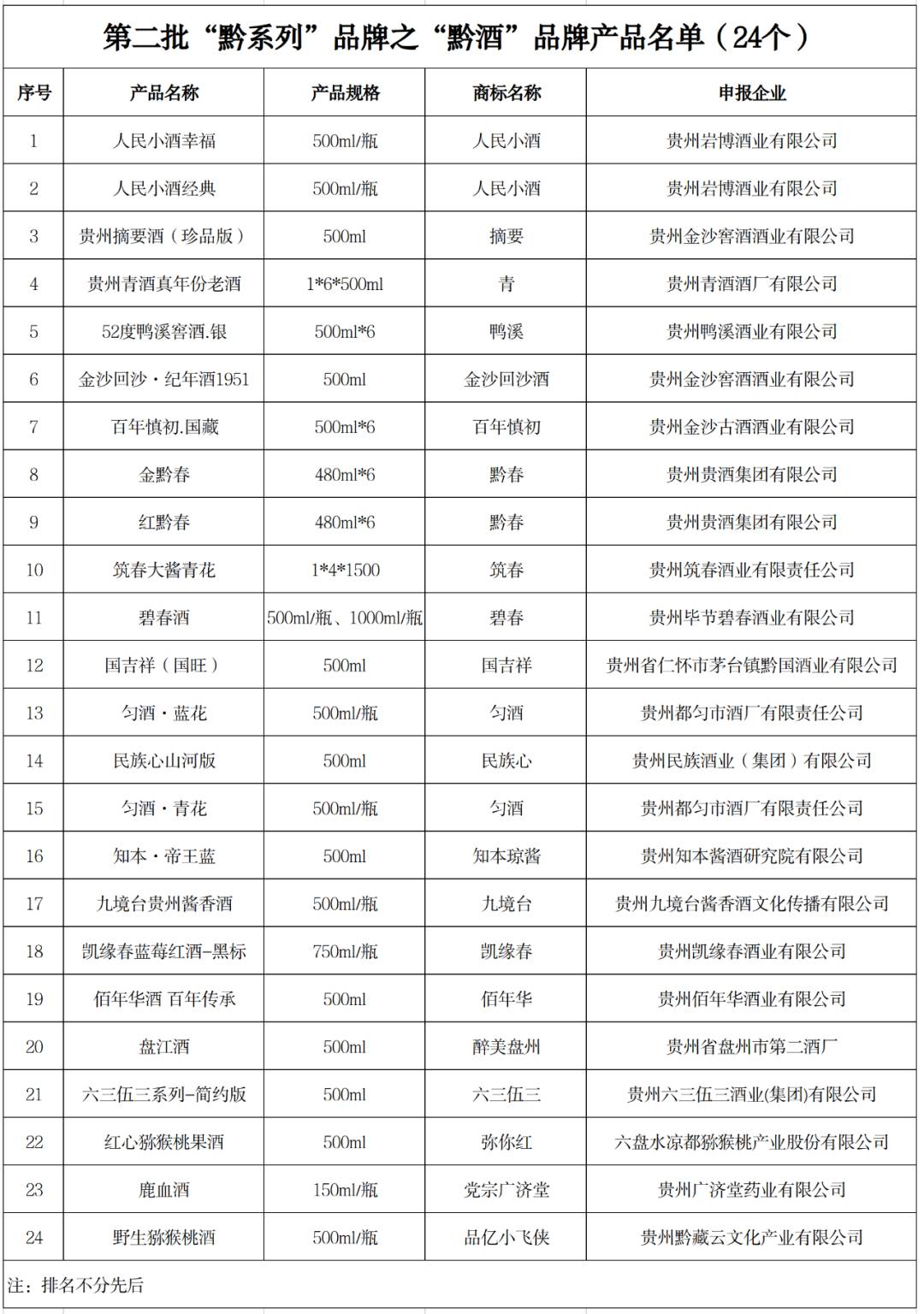 关于新一批“黔系列”民族文化产业品牌产品名单的公示