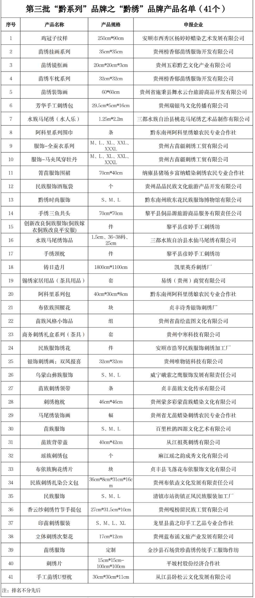 关于新一批“黔系列”民族文化产业品牌产品名单的公示