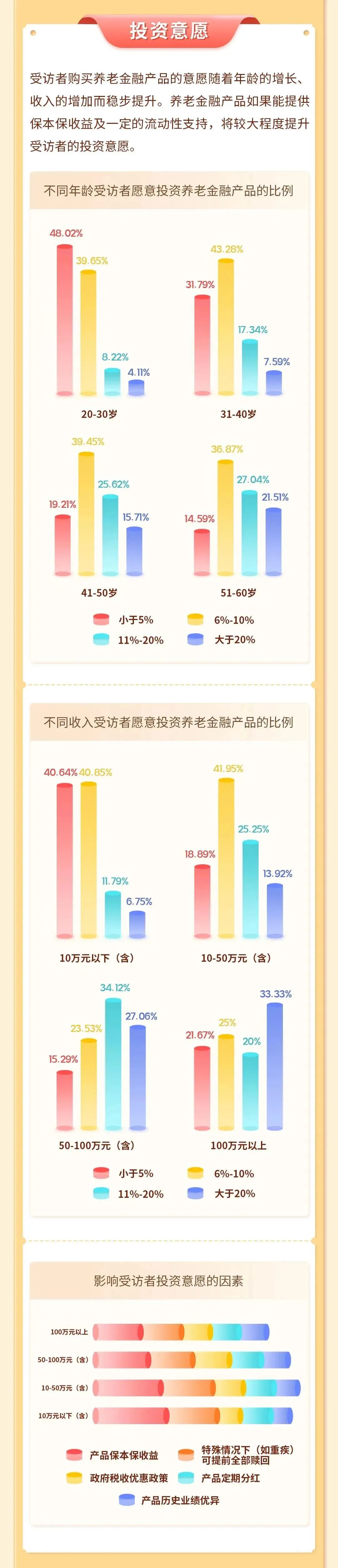 深度洞察养老市场，探寻个人养老金融产品需求奥秘