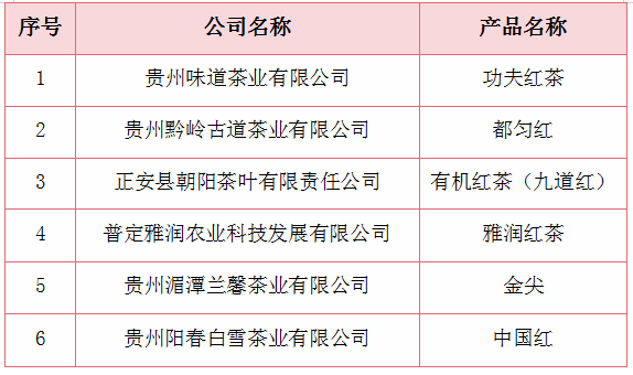 第二届世界红茶产品质量推选活动结果揭晓 贵州茶样拔得头筹！