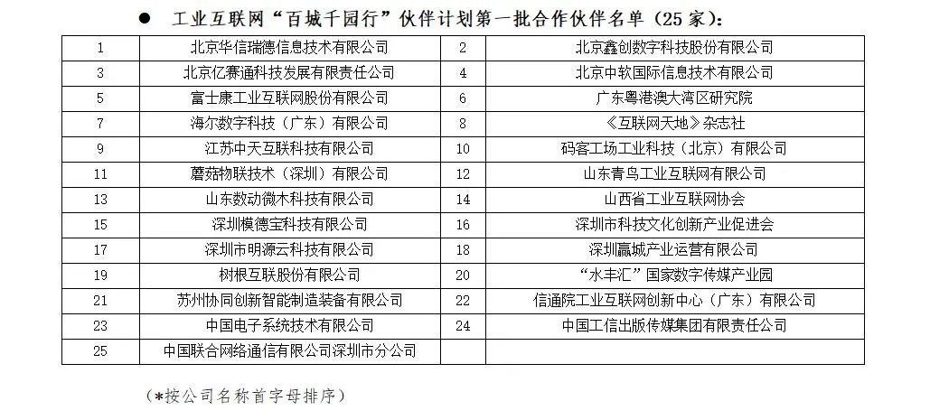 2022中国互联网大会 | 25家工业互联网“百城千园行”伙伴计划首批合作伙伴正式签约