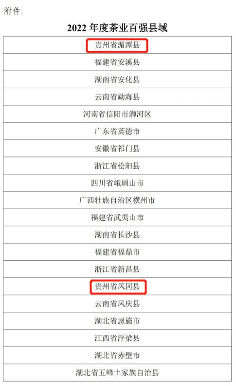 贵州10地上榜！“中国茶业百强县域”发布