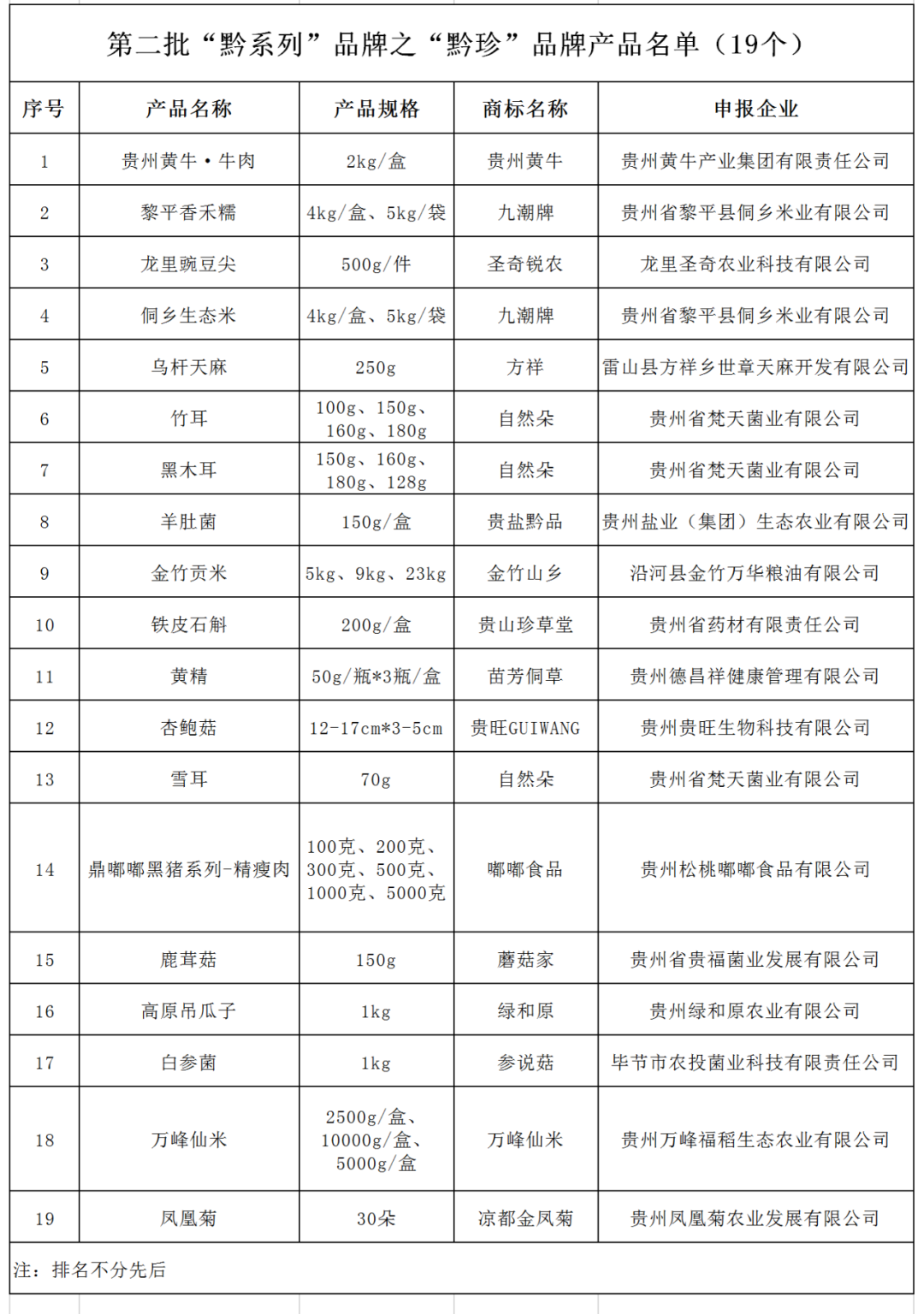 关于确认2022“黔系列”民族文化产业品牌产品名单的通知