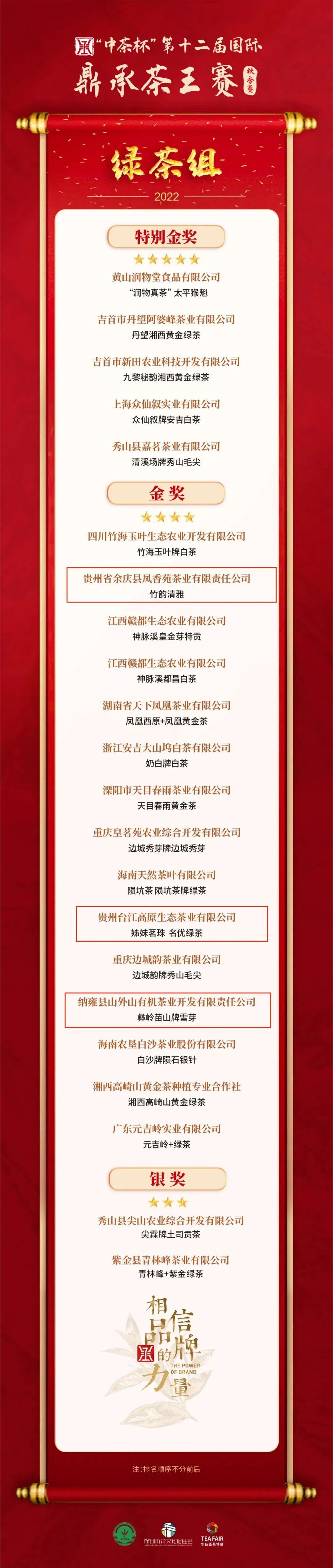 “中茶杯”鼎承茶王赛秋季赛榜单揭晓！贵州8只茶样荣耀上榜