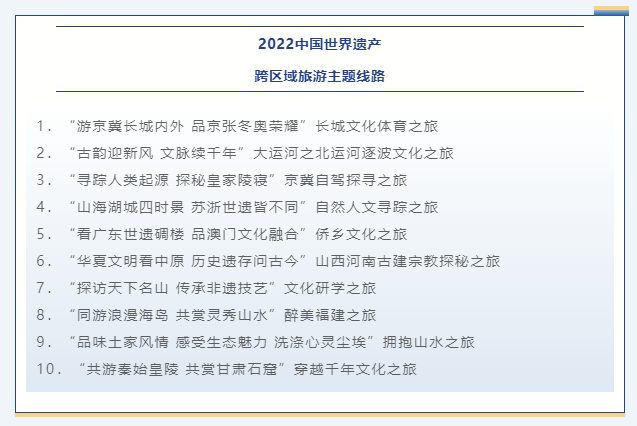 2022中国世界遗产旅游推广联盟年度大会隆重召开