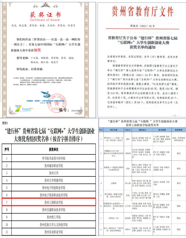 贵州工商职业学院荣获“全省就业工作先进集体”荣誉称号