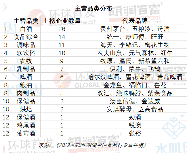 胡润中国食品行业百强榜发布：茅台以2.4万亿价值位居榜首