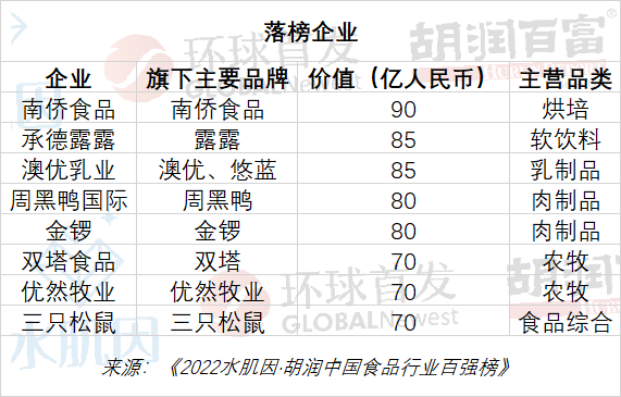 胡润中国食品行业百强榜发布：茅台以2.4万亿价值位居榜首