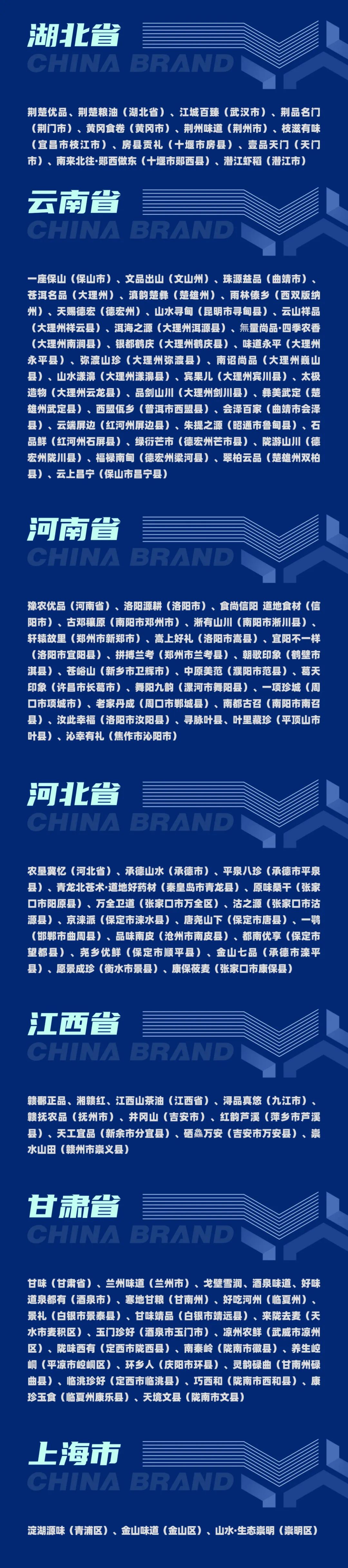 2022中国区域农业形象品牌影响力指数入围名单公示