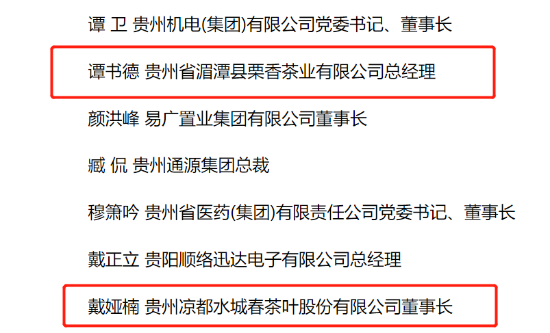 贵州省绿茶品牌发展促进会副会长谭书德、戴娅楠荣获“贵州省优秀企业家”称号