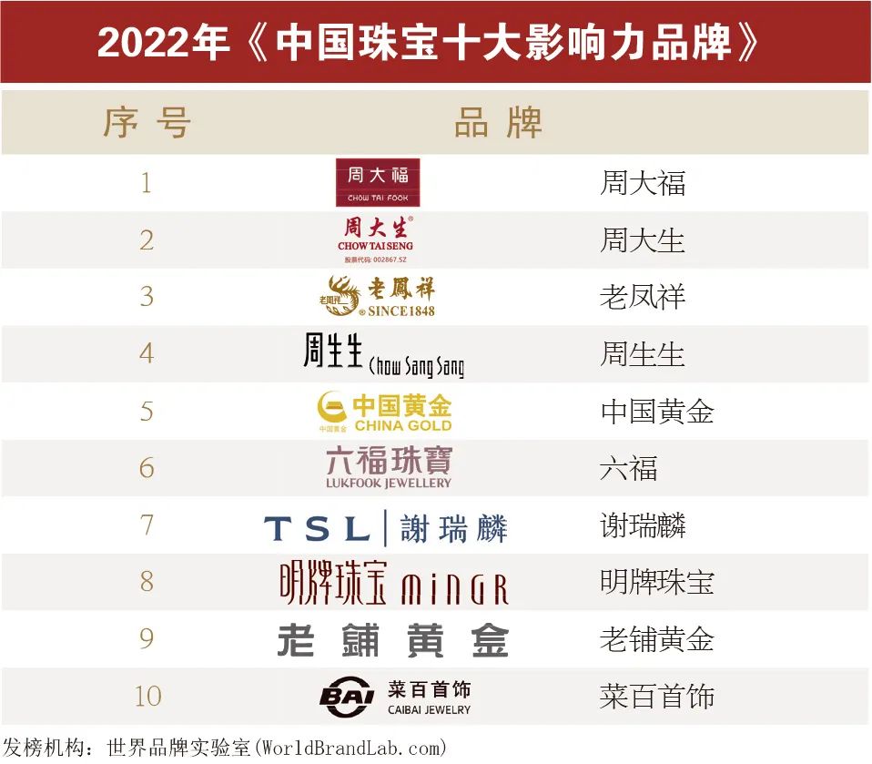 中国品牌“奥斯卡”谁领风骚？世界品牌实验室颁发2022年“中国品牌年度大奖”