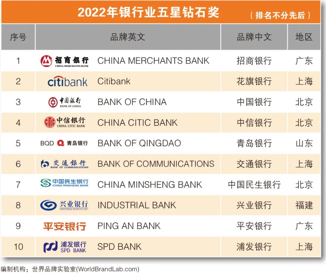 世界品牌实验室发布2022年“五星钻石奖”