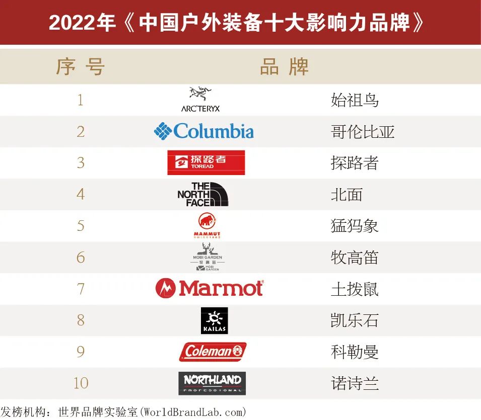 中国品牌“奥斯卡”谁领风骚？世界品牌实验室颁发2022年“中国品牌年度大奖”