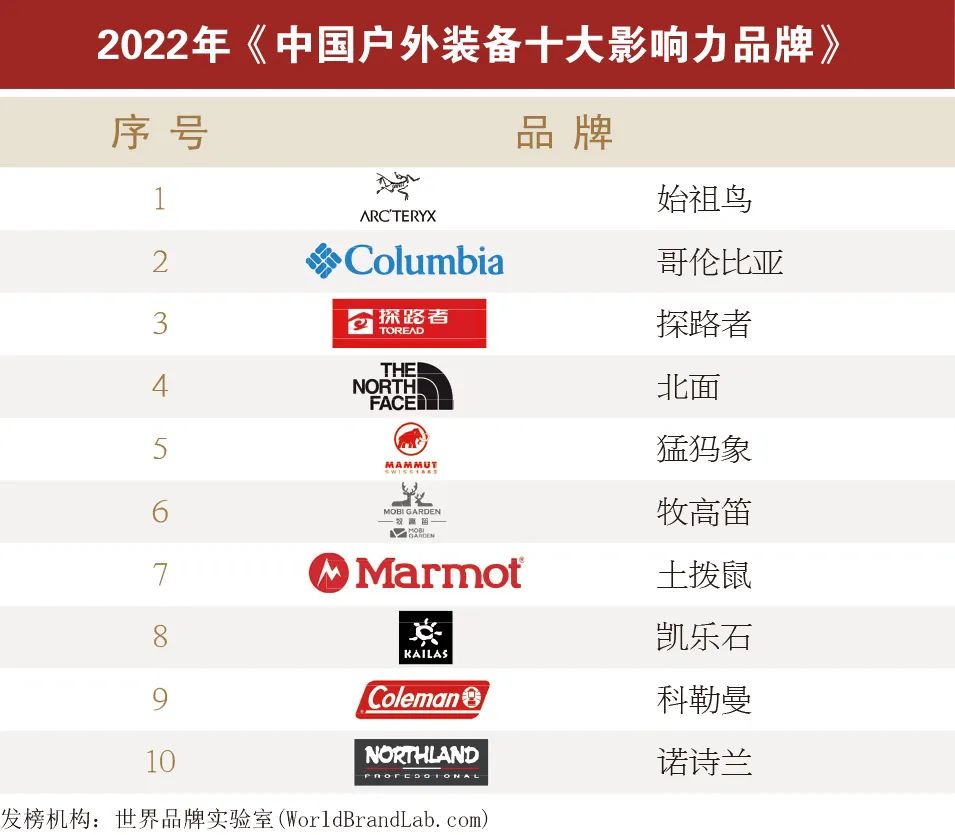 中国品牌“奥斯卡”谁领风骚？世界品牌实验室颁发2022年“中国品牌年度大奖”