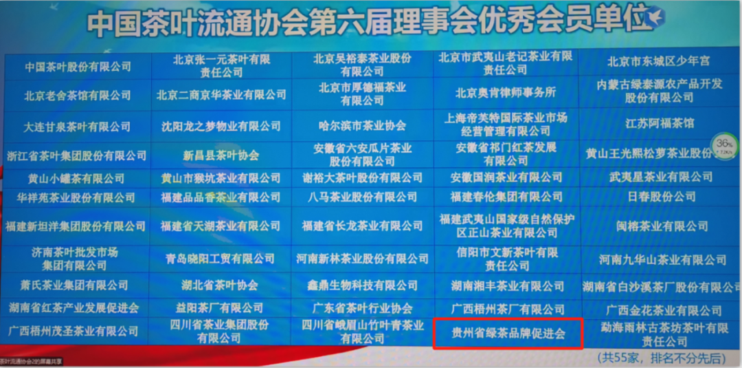 贵州省绿茶品牌发展促进会斩获优秀荣誉奖项，综合实力再获证明