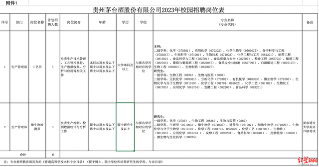 贵州茅台招聘笔试收120元/人，回应称已取消 录取率约1.2%