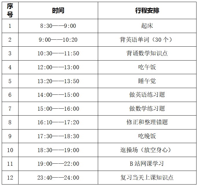 青春 • 榜Young | 学长来分享！专升本顺利提升104分圆梦本科
