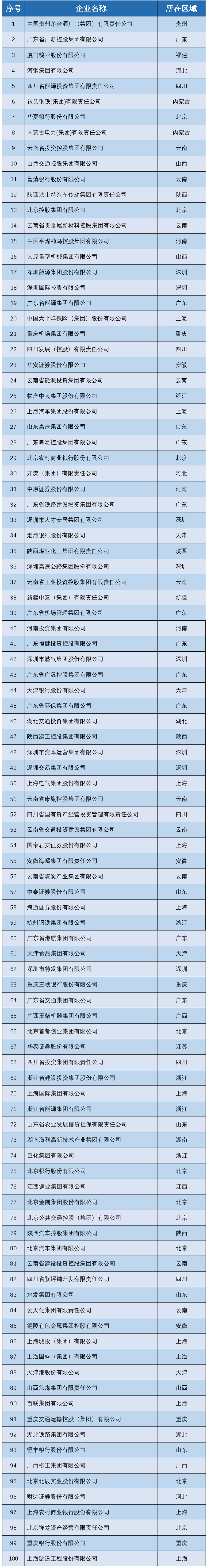 茅台集团入选《国资国企社会责任蓝皮书（2022）》