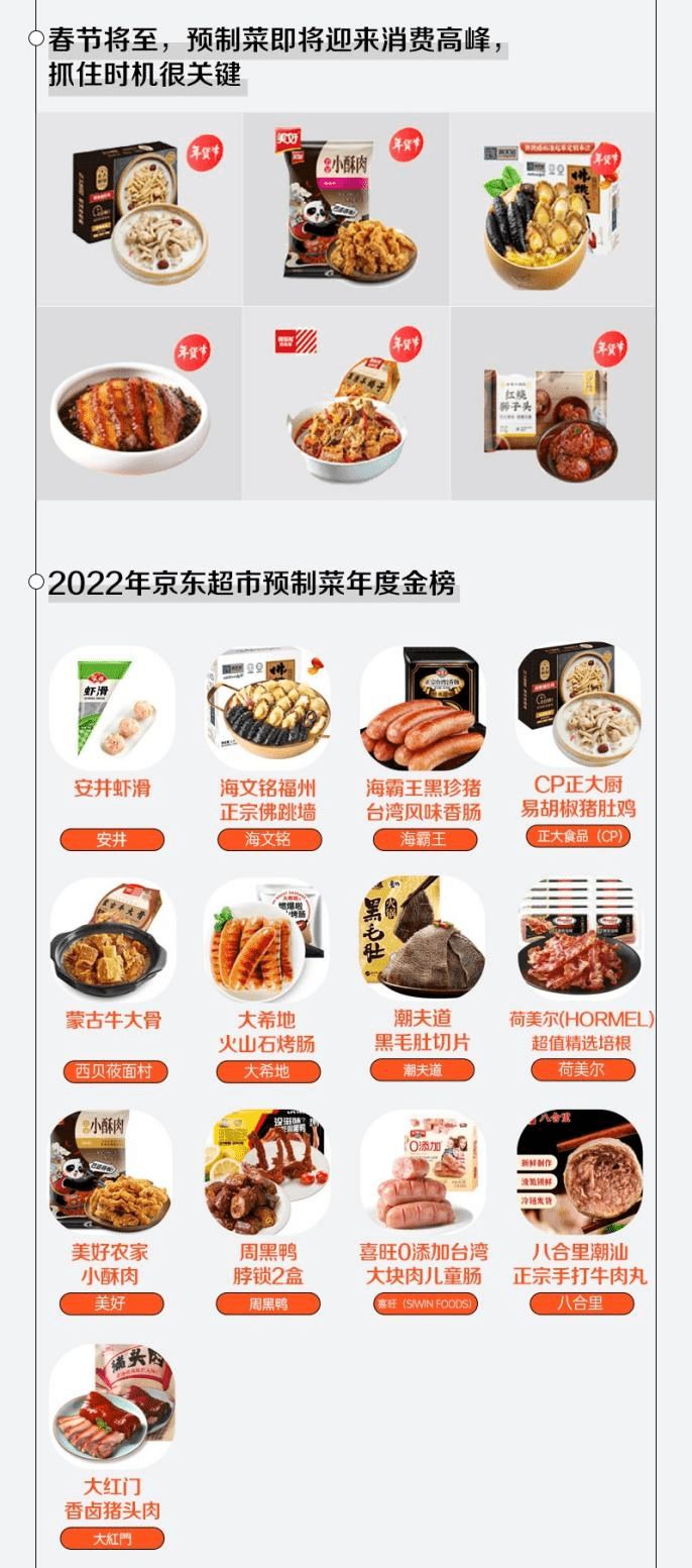 《2022预制菜年度消费报告》：京东成交额增160% 新春预制菜走俏 消费额占全年15%