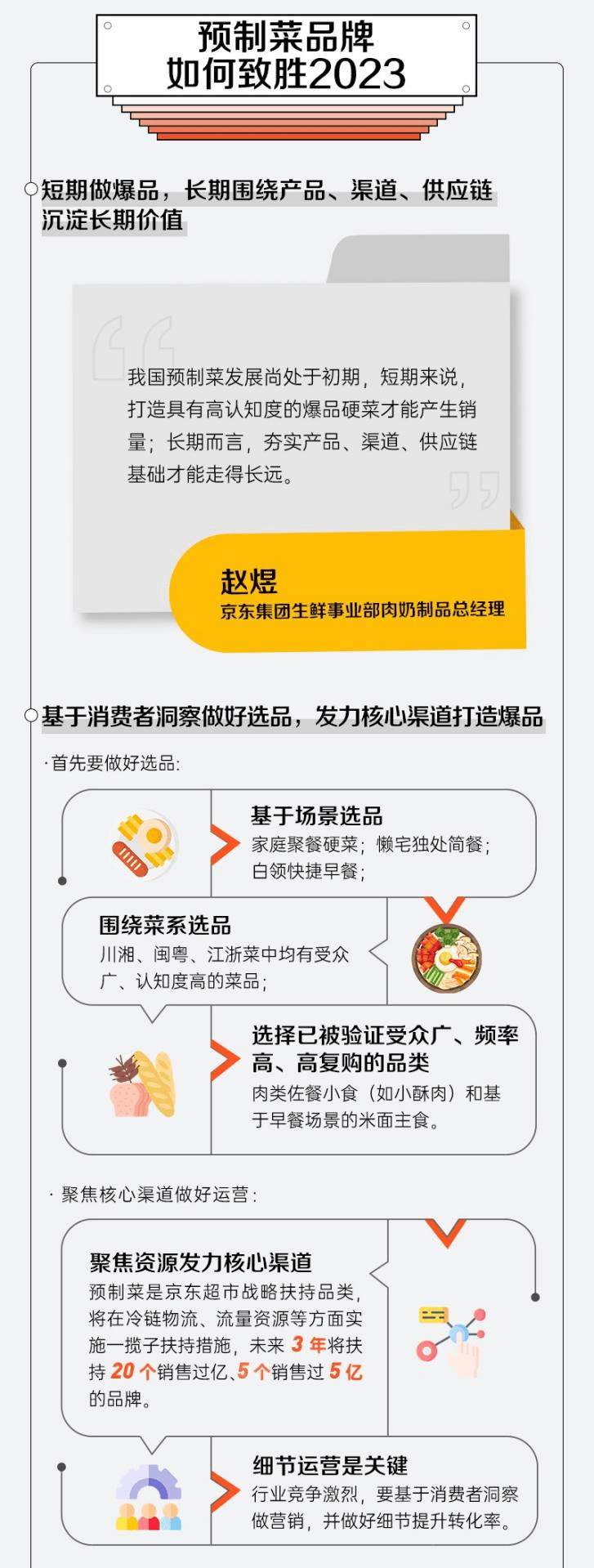 《2022预制菜年度消费报告》：京东成交额增160% 新春预制菜走俏 消费额占全年15%