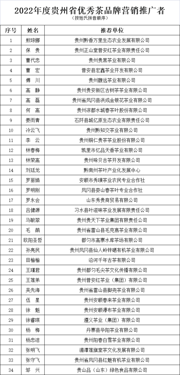 2022年度贵州省优秀茶品牌营销推广者